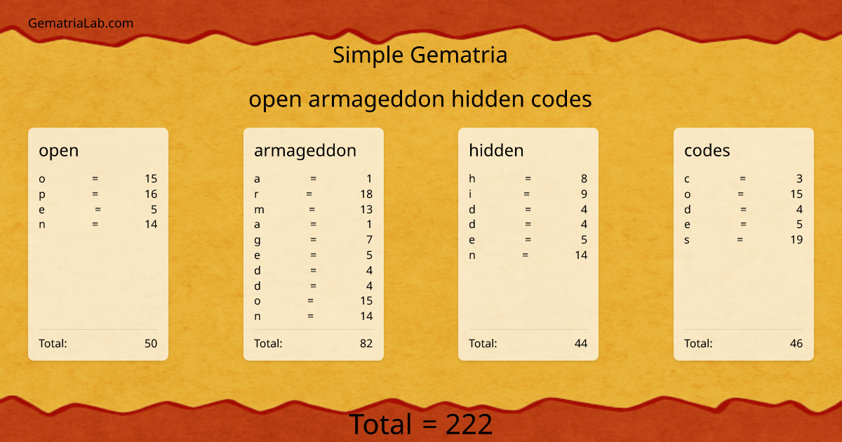 open armageddon hidden codes in simple Gematria